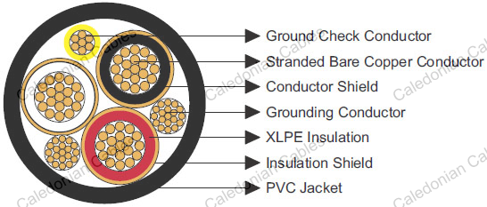 Type MP-GC mining Cable